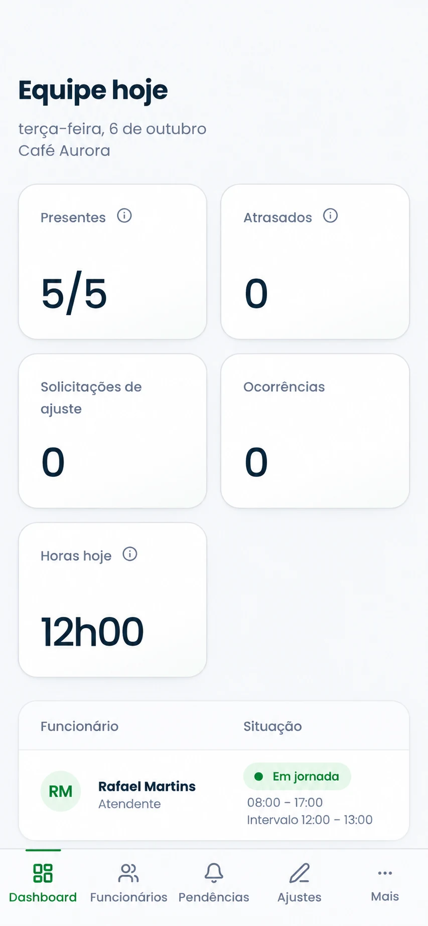 Tela real do PontoBarato com o resumo da equipe, presenças e atrasos.